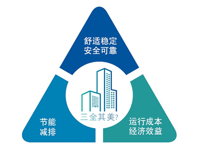 尤其在后疫情新常态下,改善使用体验、增加经济效益和提升社会价值这一综合目标,更加备受瞩目。